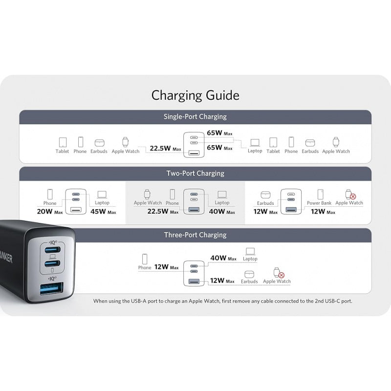 Anker USB C Plug, 735 Charger (Nano II 65W), PPS 3-Port Fast Compact USB C Charger for MacBook Pro/Air, iPad Pro, Galaxy S20/S10, Dell XPS 13, Note 20/10+, iPhone 16/15, Pixel, Steam Deck, and More