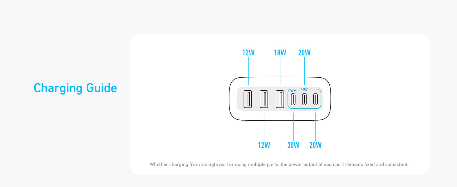 Anker USB C Charger, 6 Port Charging Station with 112W Power, for iPhone 17/16/15/14/13/12 Series, MacBook, Galaxy, iPad, and More (Cable Included)