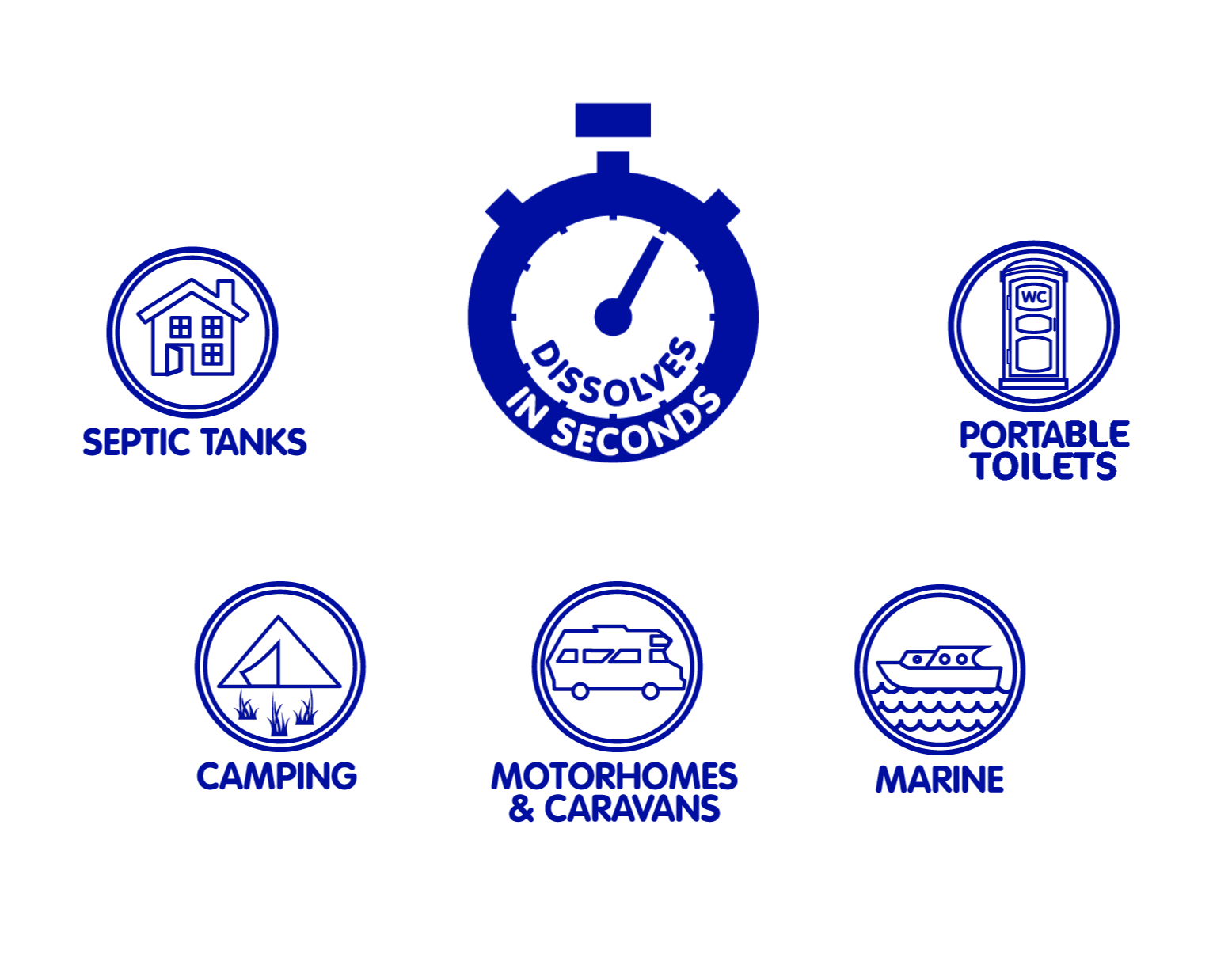 Toilet Tissue 40 Rolls Easy Flush Quilted. Quick Dissolving. Septic Tank Safe. Soft Embossed 2-Ply Toilet Paper. Bulk Pack