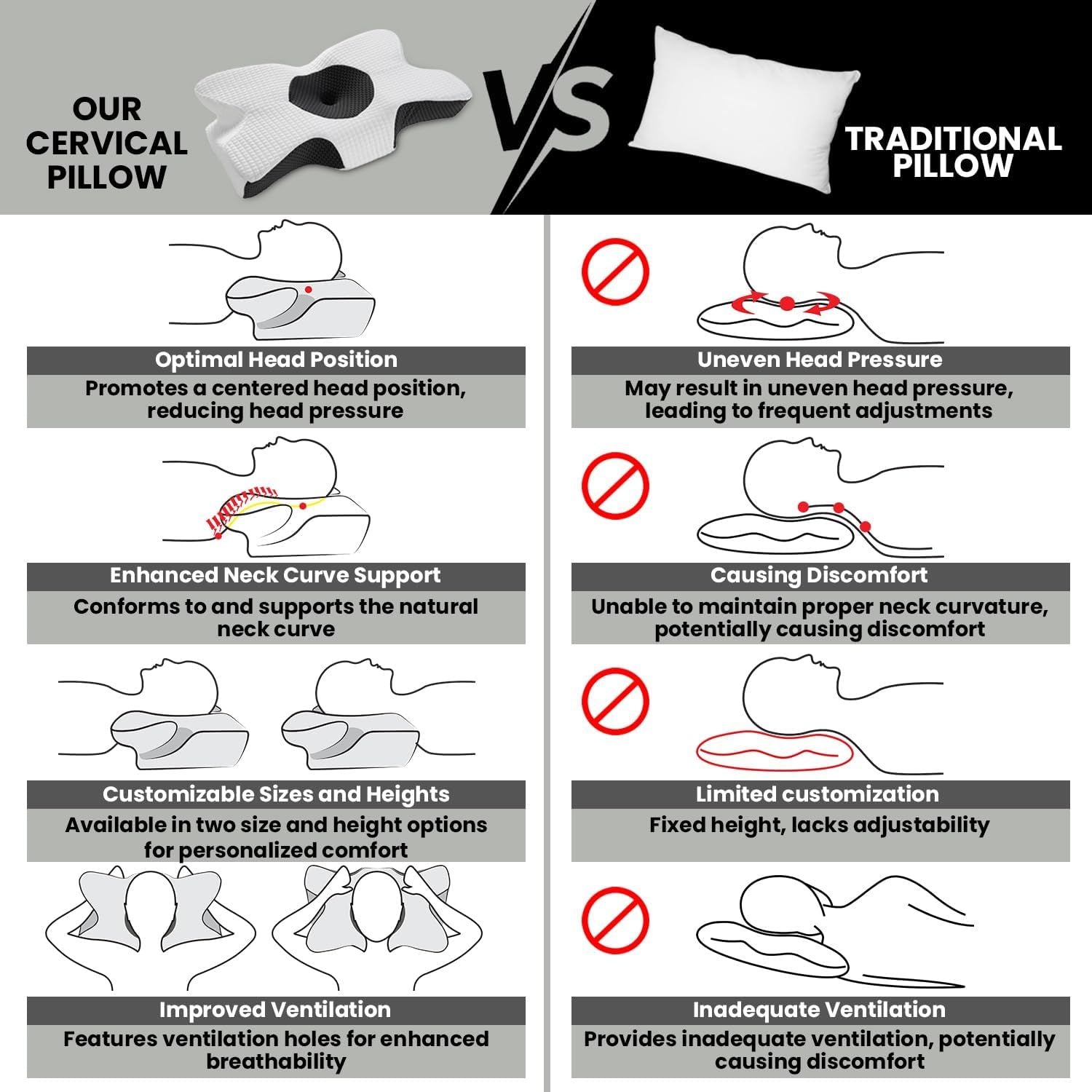 Suitable for Back, Side & Stomach Sleepers