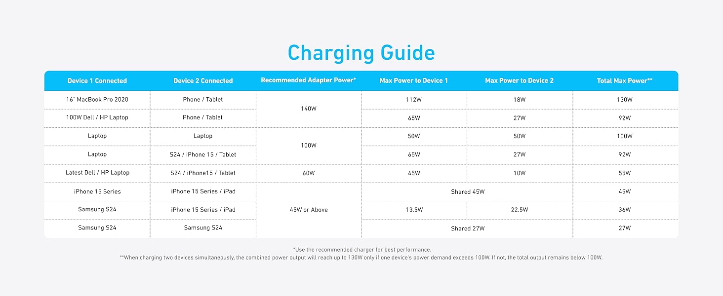 Anker USB C Cable, 6 ft 2-in-1 Type C Cable, 140W Max Fast Charging for iPhone 17/16/15, iPad Pro, Samsung Galaxy, MacBook Pro, and More USB 2.0, Braided, Black