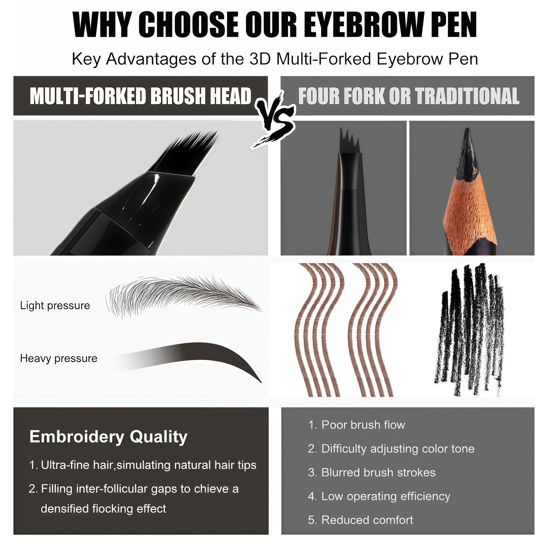 Multi-Fork Brush Design for Defined and Full Eyebrows, Waterproof and Sweat-Proof, Ideal for Halloween, Christmas, Valentine'S Day, Birthday Gifts