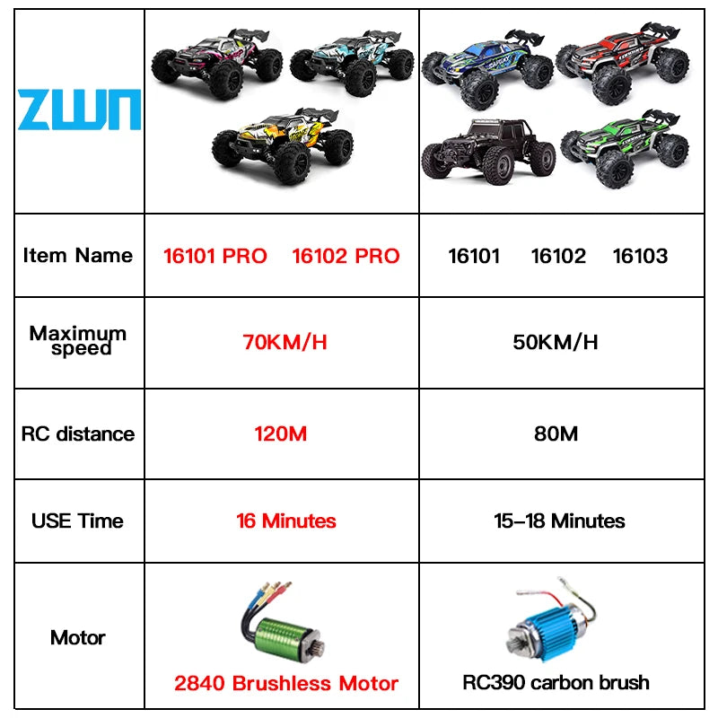 ZWN 1:16 70KM/H Or 50KM/H 4WD RC Car With LED Remote Control Cars High Speed Drift Monster Truck for Kids vs Wltoys 144001 Toys