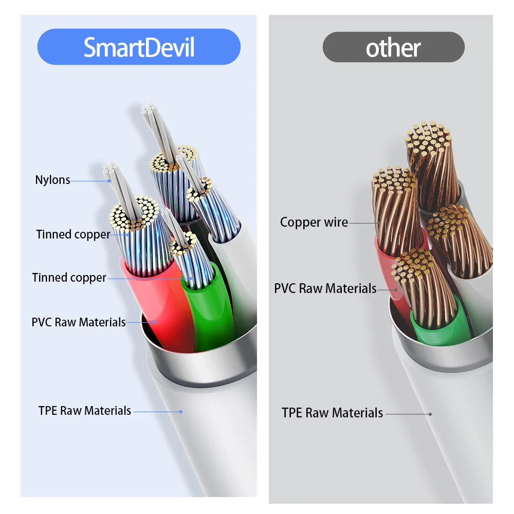 SmartDevil 20W USB Cable for iPhone and iPad: Lightning Fast Charging and Data Sync for iPhone 14, 13, 12, 11, Pro Max, X, XR, 8 Plus, and iPod - 3A, USB 3.0