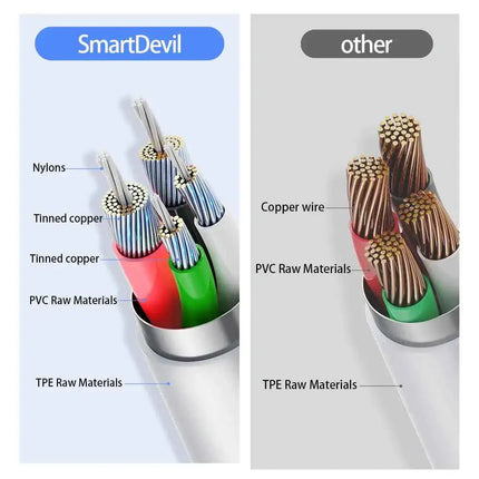SmartDevil 20W USB Cable iPhone 14/13/12/11 Pro Max X/XR/8 Plus Lightning Fast Charging Data Sync 3A USB 3.0 SmartDevil 20W USB Cable iPhone 14/13/12/11 Pro Max X/XR/8 Plus Lightning Fast Charging Data Sync 3A USB 3.0  smartdevil-20w-usb-cable-for-iphone-and-ipad-lightning-fast-charging-and-data-sync-for-iphone-14-13-12-11-pro-max-x-xr-8-plus-and-ipod-3a-usb-3-0
