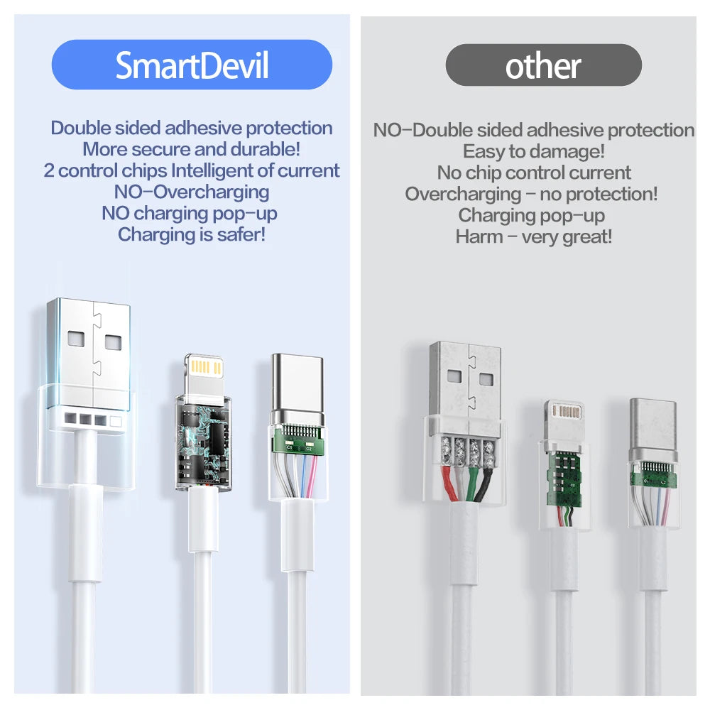 SmartDevil 20W USB Cable for iPhone and iPad: Lightning Fast Charging and Data Sync for iPhone 14, 13, 12, 11, Pro Max, X, XR, 8 Plus, and iPod - 3A, USB 3.0