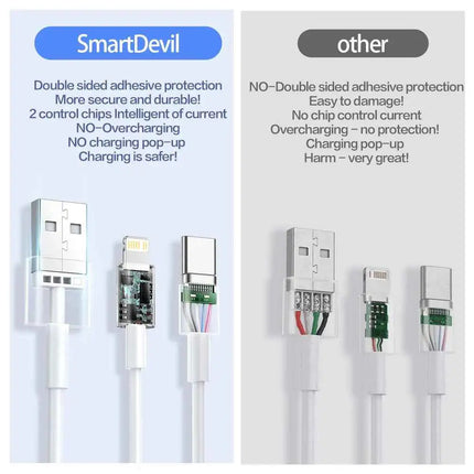 SmartDevil 20W USB Cable iPhone 14/13/12/11 Pro Max X/XR/8 Plus Lightning Fast Charging Data Sync 3A USB 3.0 SmartDevil 20W USB Cable iPhone 14/13/12/11 Pro Max X/XR/8 Plus Lightning Fast Charging Data Sync 3A USB 3.0  smartdevil-20w-usb-cable-for-iphone-and-ipad-lightning-fast-charging-and-data-sync-for-iphone-14-13-12-11-pro-max-x-xr-8-plus-and-ipod-3a-usb-3-0