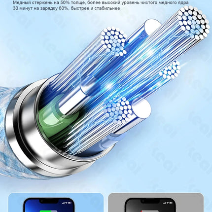 TurboBraided 60W USB C Cable for iPhone 17 16 15 Pro Max Air Plus Fast Charge Type C Data Cable