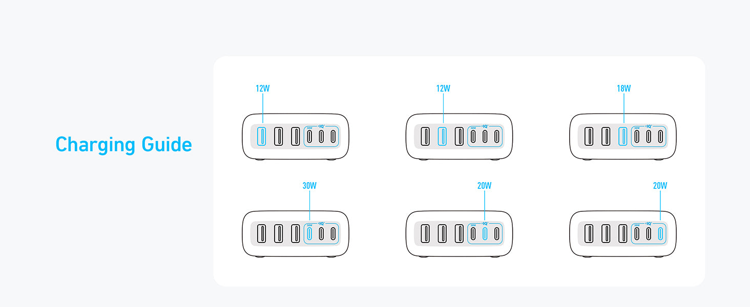Anker USB C Charger, 6 Port Charging Station with 112W Power, for iPhone 17/16/15/14/13/12 Series, MacBook, Galaxy, iPad, and More (Cable Included)
